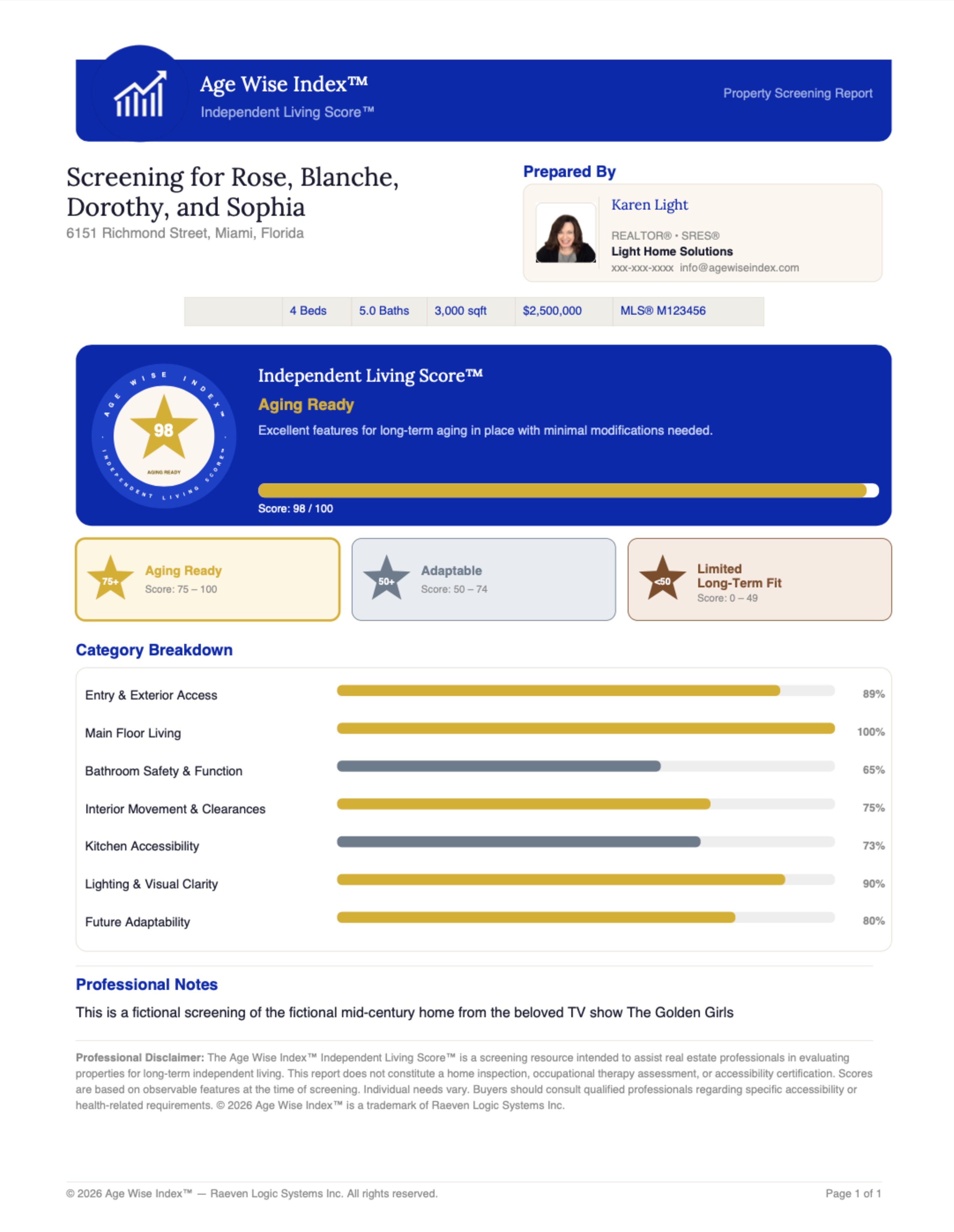 Sample Age Wise Index property screening report showing an Independent Living Score, category breakdown, and agent branding